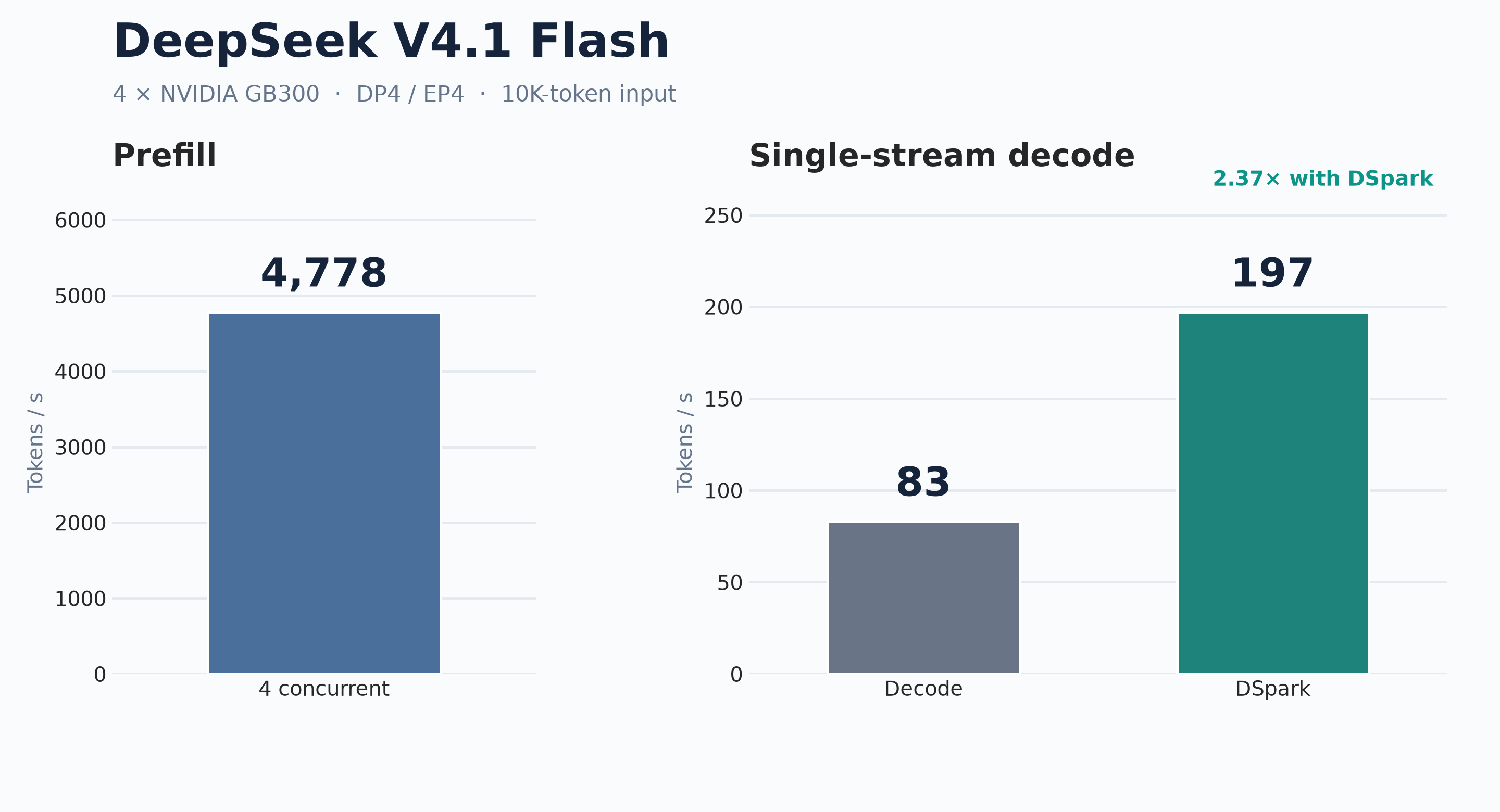 kern 支持 DeepSeek V4.1 Flash