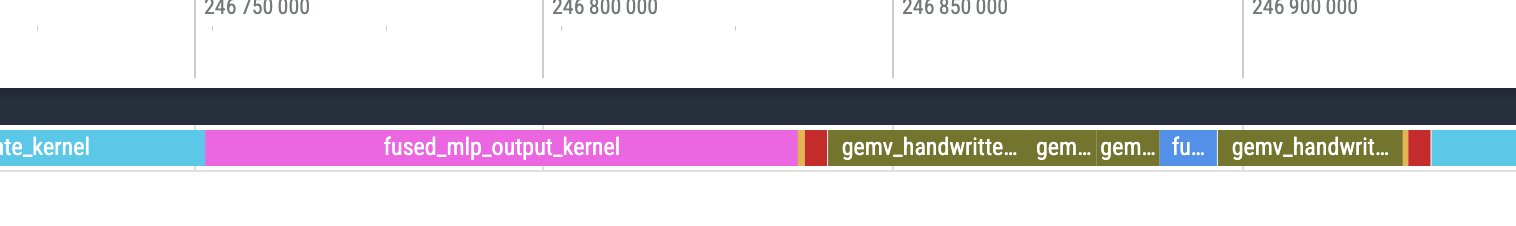nsys graph gpu timeline